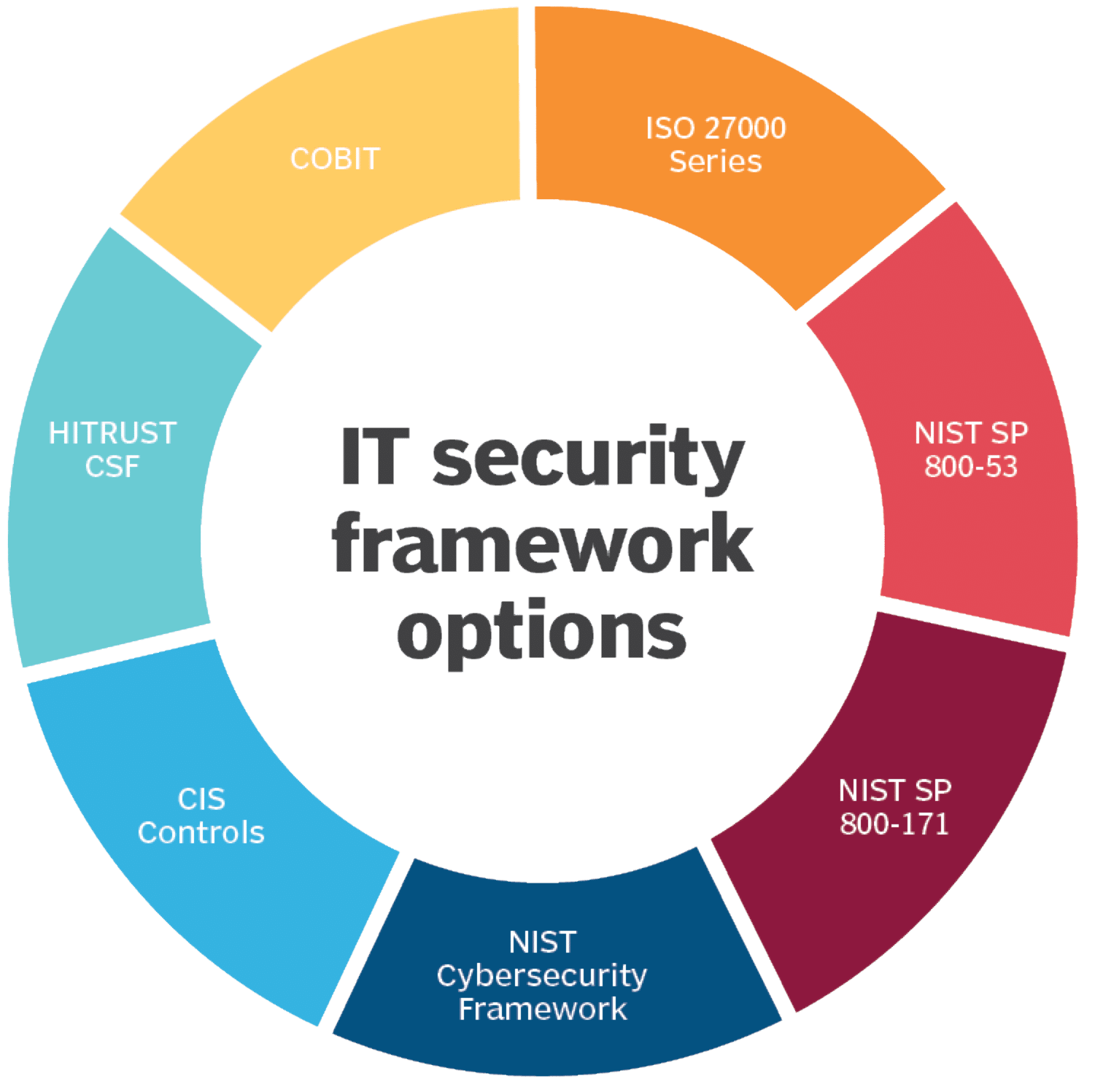 Cybersecurity Frameworks Satori